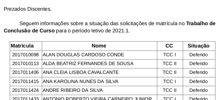 Homologação TCC 2021.1