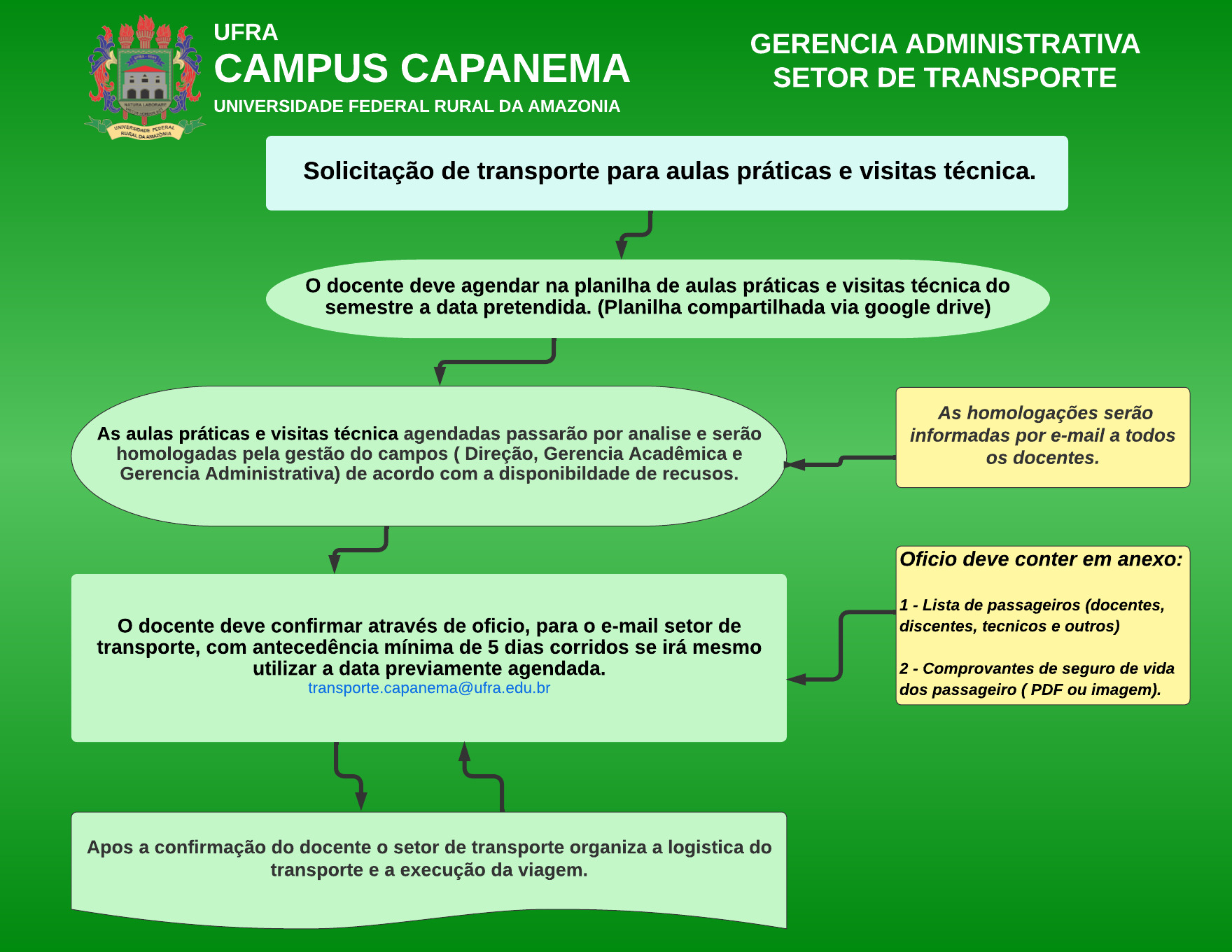 Solicitação de Transporte 