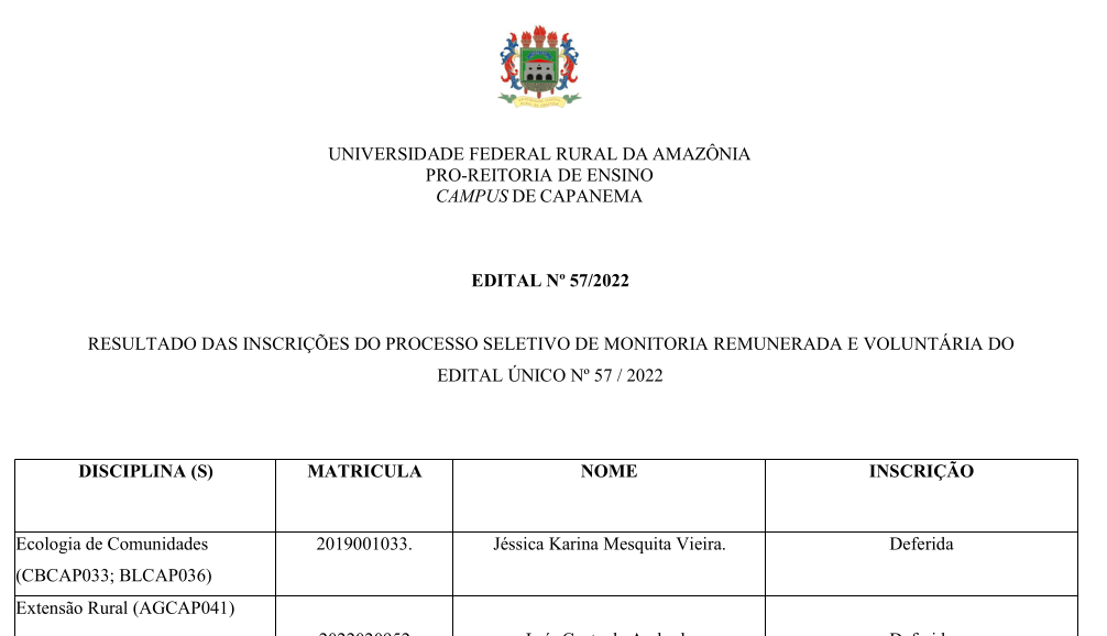 HOMOLOGAÇÃO DAS INSCRIÇÕES EDITAL N 57.2022