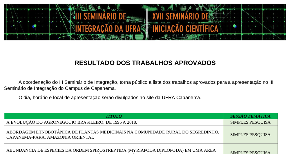 RESULTADO DOS TRABALHOS APROVADOS
