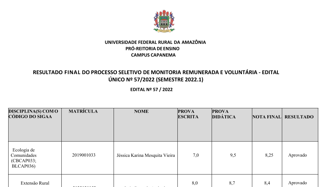 RESULTADO FINAL Edital 57.2022