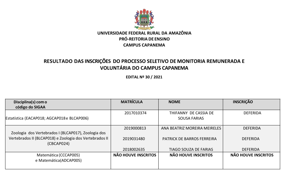 RESULTADO INSCRICOES EDITAL UNICO 1