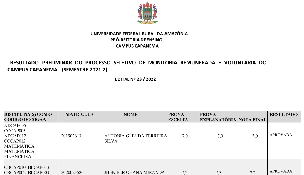 RESULTADO MONITORIA EDITAL 2021.2