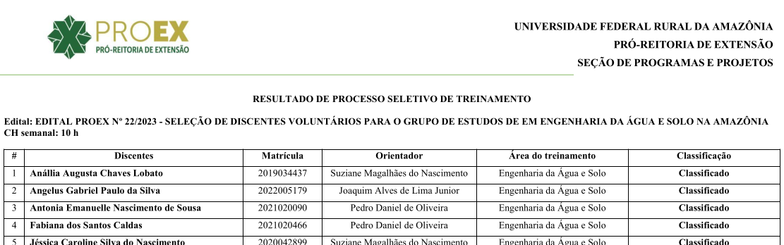 Resultado Seleção GEEASA PS Treinamento