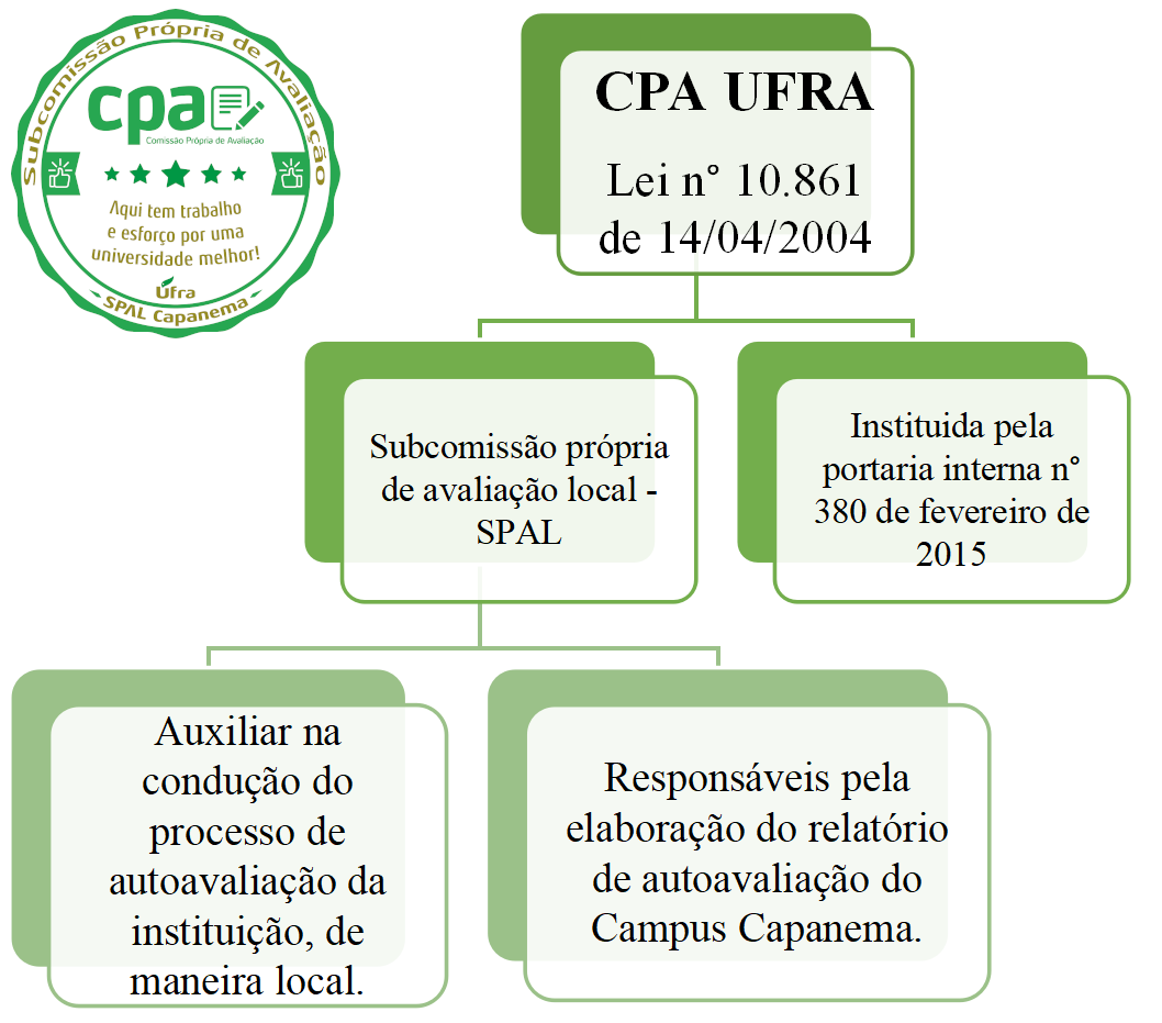 cpa fluxomaior2