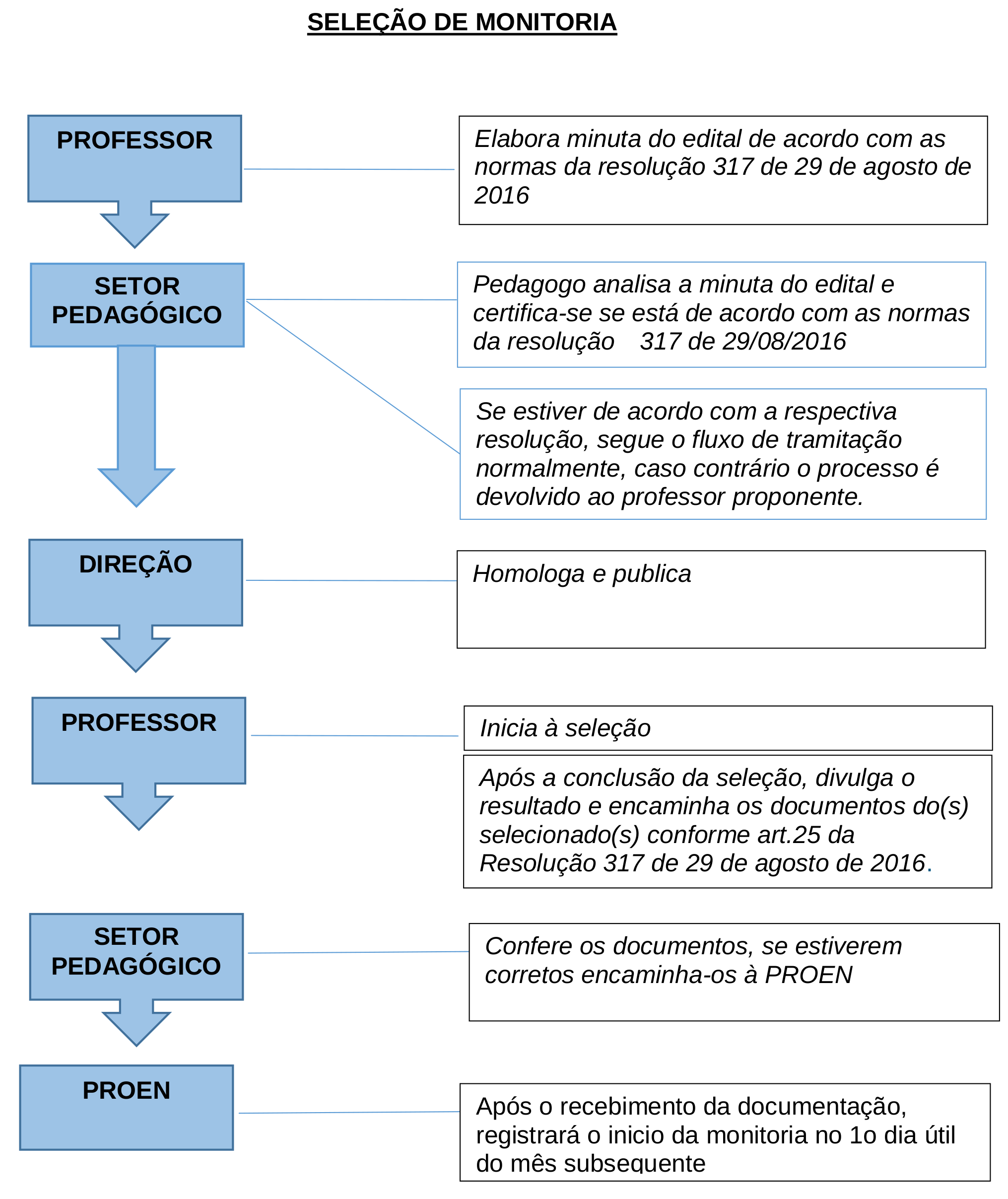 oeganogramaseappng